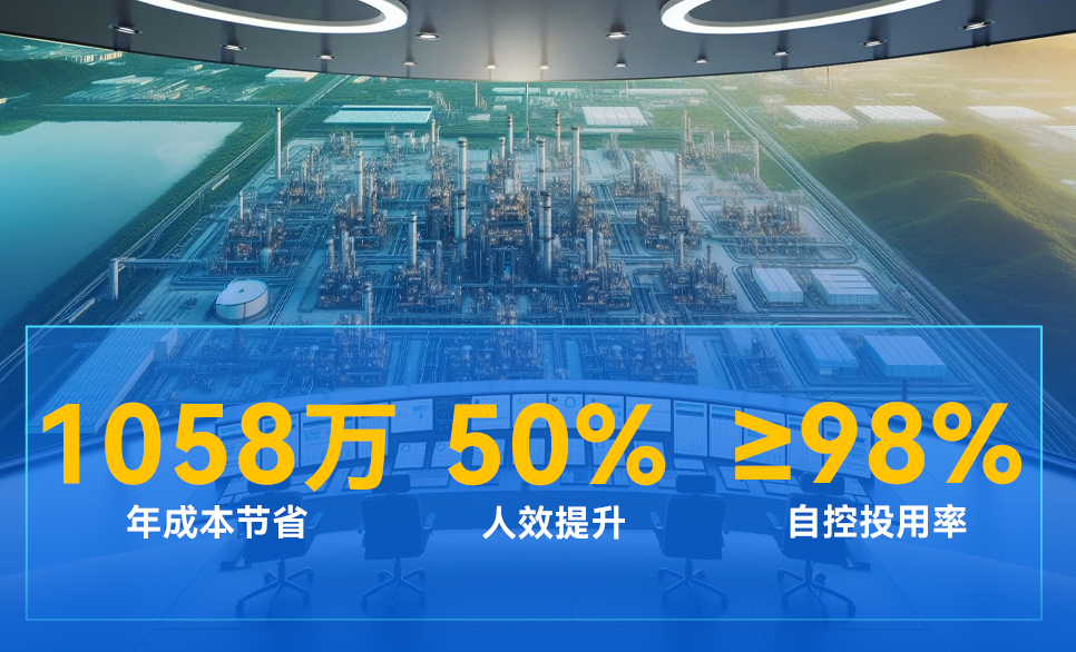万华化学 | 行业首套“无人调理”系统，，，，，，，，实现全自主运行工厂突破
