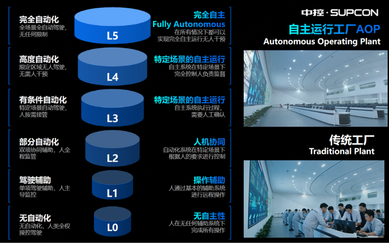 威廉希尔手艺受邀出席广东加速推进新型机电一体化工业生长座谈会